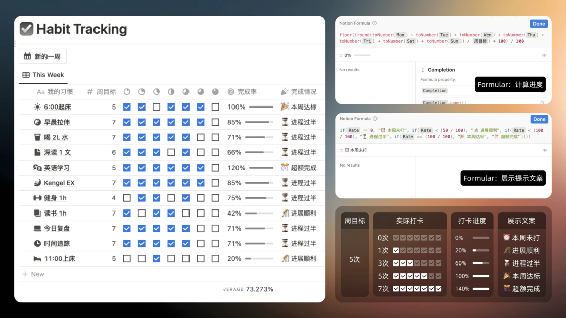 Notion Database Formulas Make Database Display More Versatile